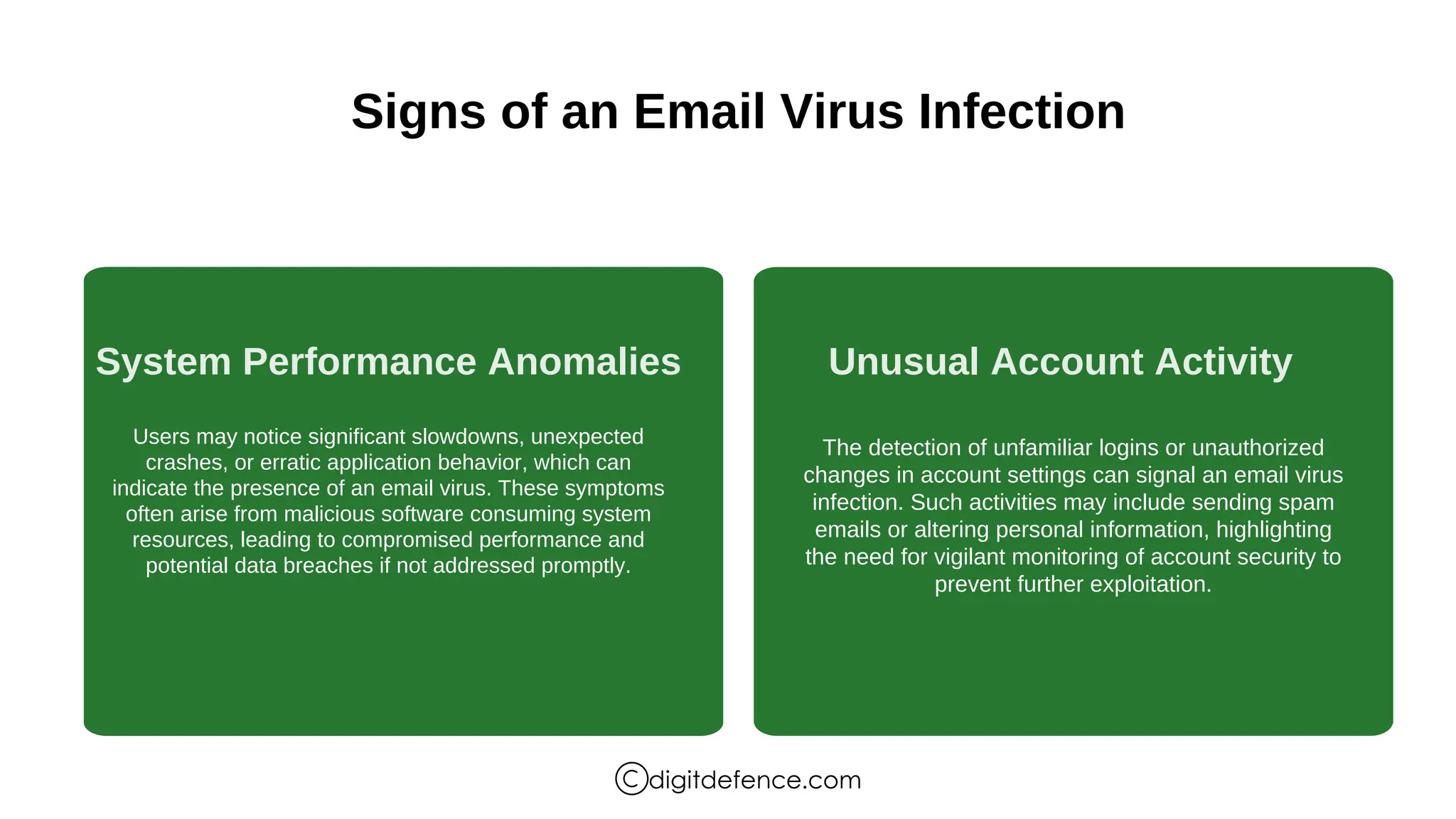 Signs of an Email Virus Infection
System Performance Anomalies Unusual Account Activity
Users may notice significant slowdowns, unexpected
crashes, or erratic application behavior, which can
indicate the presence of an email virus. These symptoms
often arise from malicious software consuming system
resources, leading to compromised performance and
potential data breaches if not addressed promptly.
The detection of unfamiliar logins or unauthorized
changes in account settings can signal an email virus
infection. Such activities may include sending spam
emails or altering personal information, highlighting
the need for vigilant monitoring of account security to
prevent further exploitation.
digitdefence.com
 