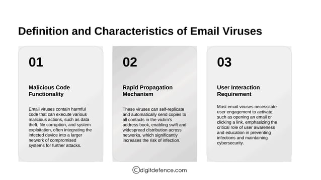 Introduction to Email Virus | Digitdefence | PDF