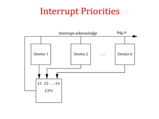 Interrupt Priorities
 