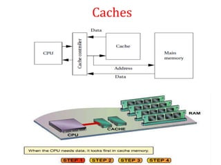 Caches
 