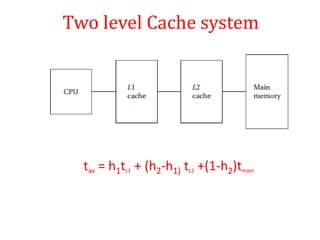 Two level Cache system
tav = h1tL1 + (h2-h1) tL2 +(1-h2)tmain
 