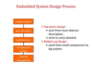 Embedded System Design Process
Top-down design:
start from most abstract
description;
work to most detailed.
Bottom-up design:
work from small components to
big system.
 