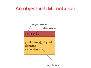 An object in UML notation
d1: Display
pixels: array[] of pixels
elements
menu_items
object name
class name
attributes
 
