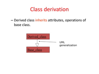 Class derivation
– Derived class inherits attributes, operations of
base class.
Derived_class
Base_class
UML
generalization
 