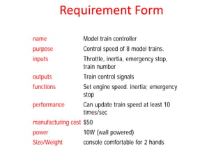 Requirement Form
name Model train controller
purpose Control speed of 8 model trains.
inputs Throttle, inertia, emergency stop,
train number
outputs Train control signals
functions Set engine speed. inertia; emergency
stop
performance Can update train speed at least 10
times/sec
manufacturing cost $50
power 10W (wall powered)
Size/Weight console comfortable for 2 hands
 