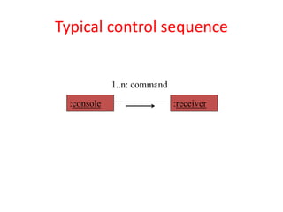 Typical control sequence
:console :receiver
1..n: command
 