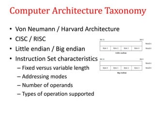 Computer Architecture Taxonomy
• Von Neumann / Harvard Architecture
• CISC / RISC
• Little endian / Big endian
• Instruction Set characteristics
– Fixed versus variable length
– Addressing modes
– Number of operands
– Types of operation supported
 