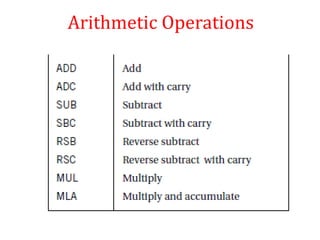 Arithmetic Operations
 