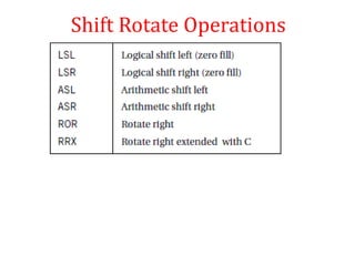 Shift Rotate Operations
 