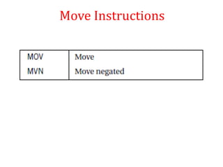 Move Instructions
 