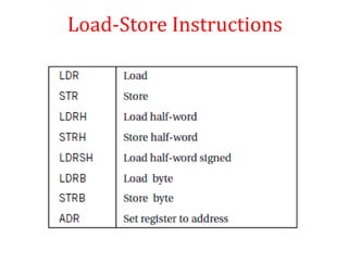 Load-Store Instructions
 