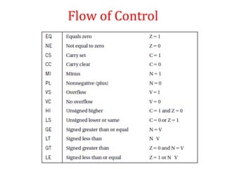 Flow of Control
 