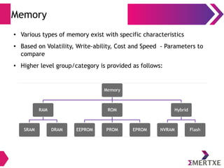 Memory
● Various types of memory exist with specific characteristics
● Based on Volatility, Write-ability, Cost and Speed - Parameters to
compare
● Higher level group/category is provided as follows:
 