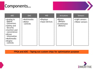 Components…
FPGA and ASIC – Taping out custom chips for optimization purpose
 