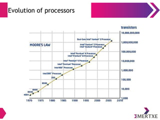 Evolution of processors
 