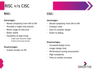 RISC v/s CISC
RISC:
Advantages:
ü
Moved complexity from HW to SW
ü
Provided a single-chip solution
ü
Better usage of chip area
ü
Better speed
ü
Feasibility of pipe-lining
•
Single cycle execution stages
•
Uniform Instruction format
Disadvantages:
ü
Greater burden on SW
CISC:
Advantages:
ü
Moved complexity from SW to HW
ü
Compact code
ü
Ease of compiler design
ü
Easier to debug
Disadvantages:
ü
Increased design errors
ü
Longer design time
ü
Performance tuning unsuccessful
ü
High complexity
ü
Time to market increases
 