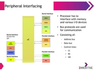 Peripheral Interfacing
●
Processor has to
interface with memory
and various I/O devices
●
Bus protocols are used
for communication
●
Consisting of:
– Address bus
– Data bus
– Control lines:
● CS
● RD
● WR
 