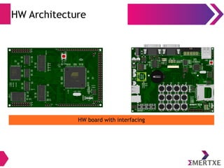 HW Architecture
HW board with interfacing
 