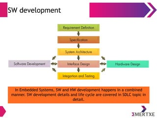 SW development
In Embedded Systems, SW and HW development happens in a combined
manner. SW development details and life cycle are covered in SDLC topic in
detail.
 
