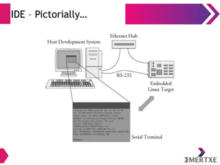 IDE – Pictorially…
 