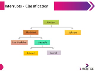 Interrupts - Classification
 