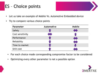 ES – Choice points
● Let us take an example of Mobile Vs. Automotive Embedded device
● Try to compare various choice points
● For each choice made corresponding compromise factor to be considered
● Optimizing every other parameter is not a possible option
 