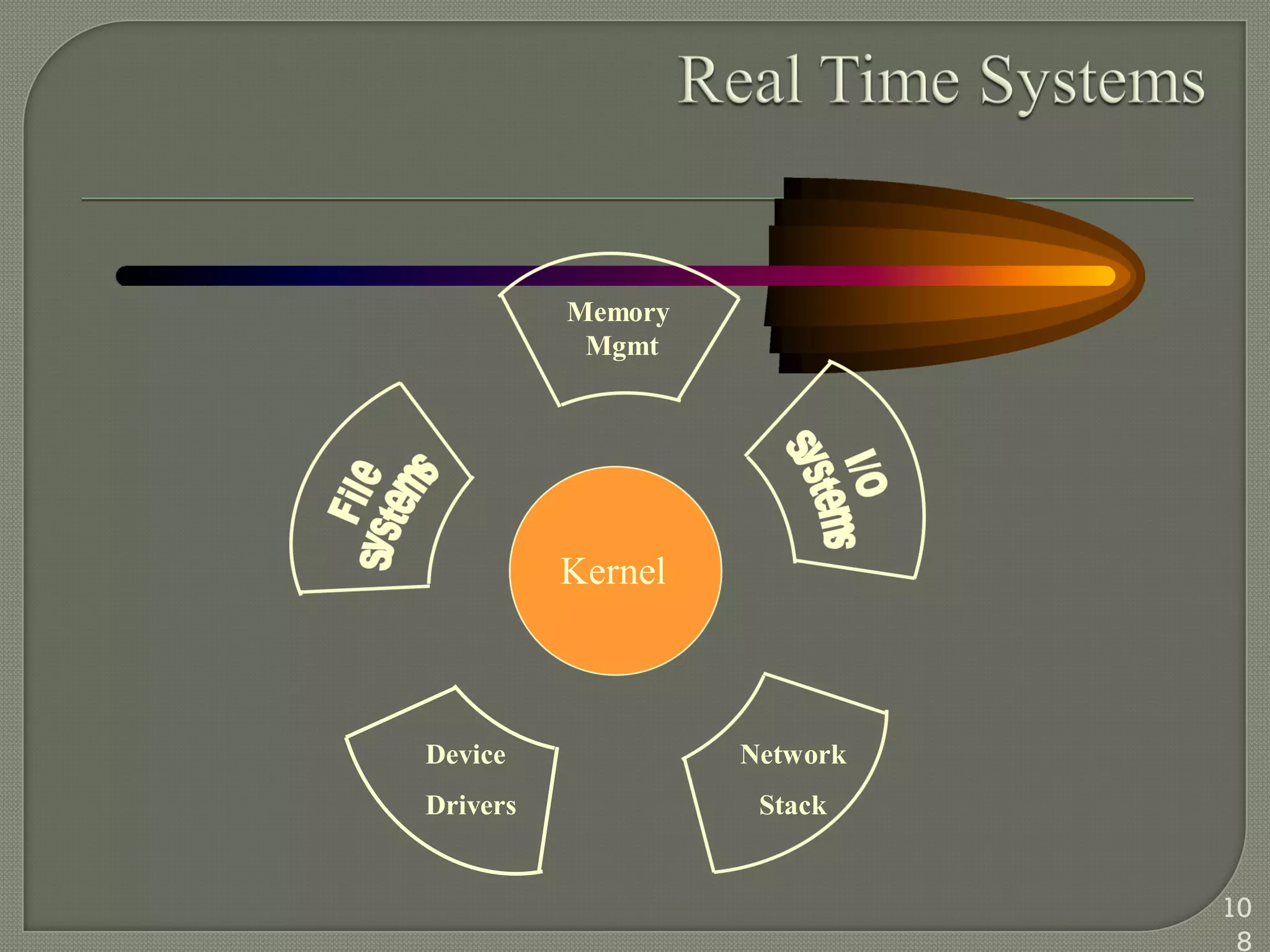 Memory
Mgmt
Device
Drivers
Network
Stack
Kernel
10
8
 