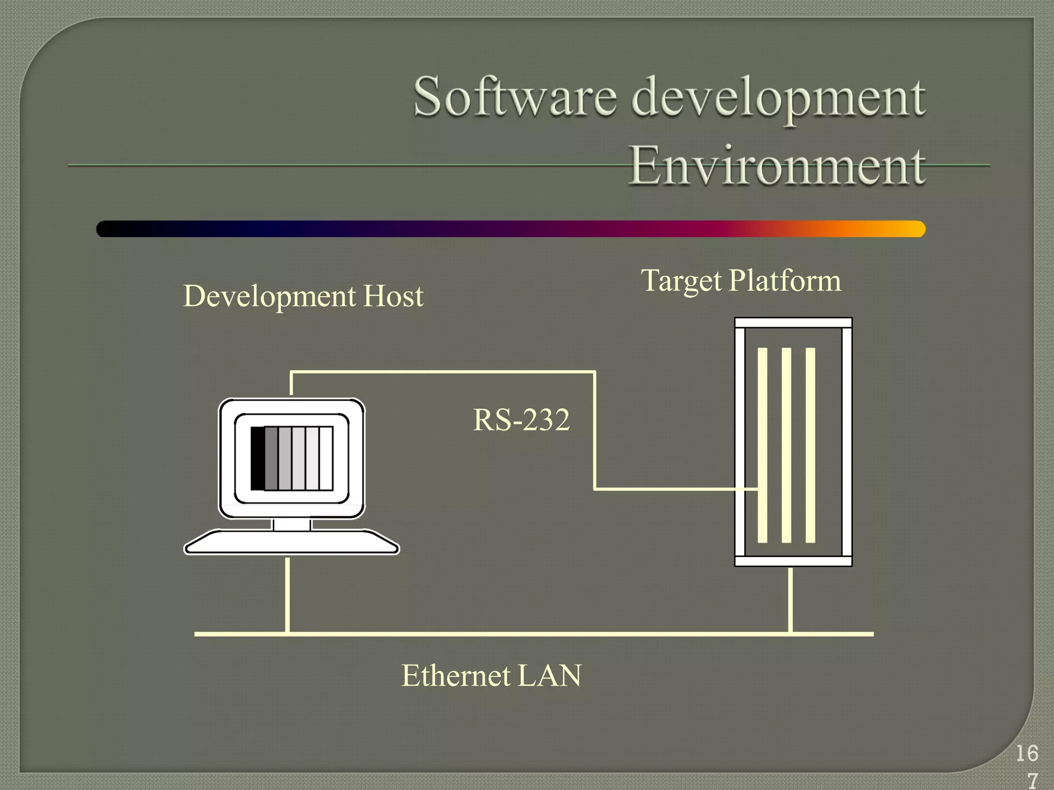 Development Host Target Platform
Ethernet LAN
RS-232
16
7
 