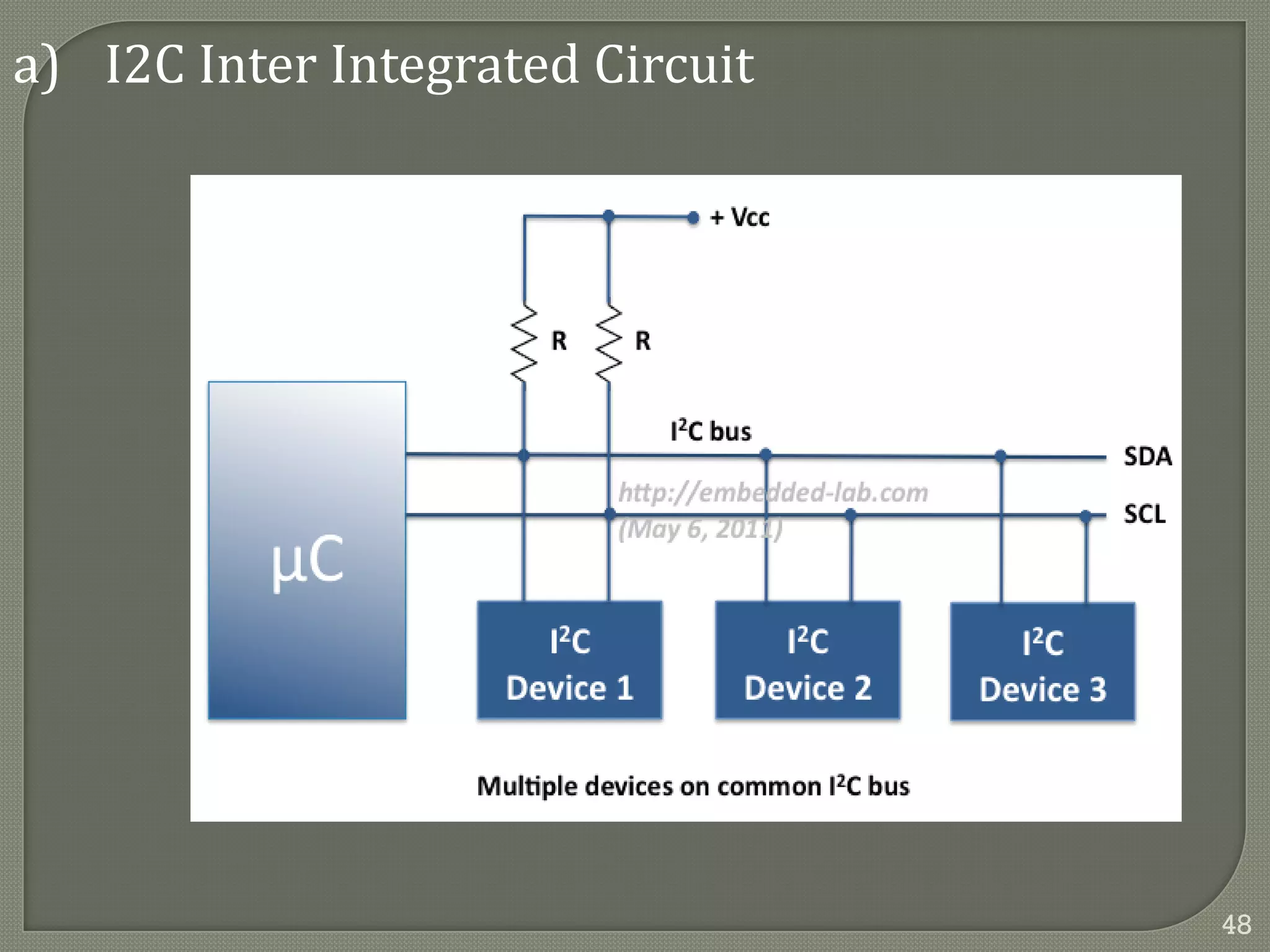 a) I2C Inter Integrated Circuit
48
 