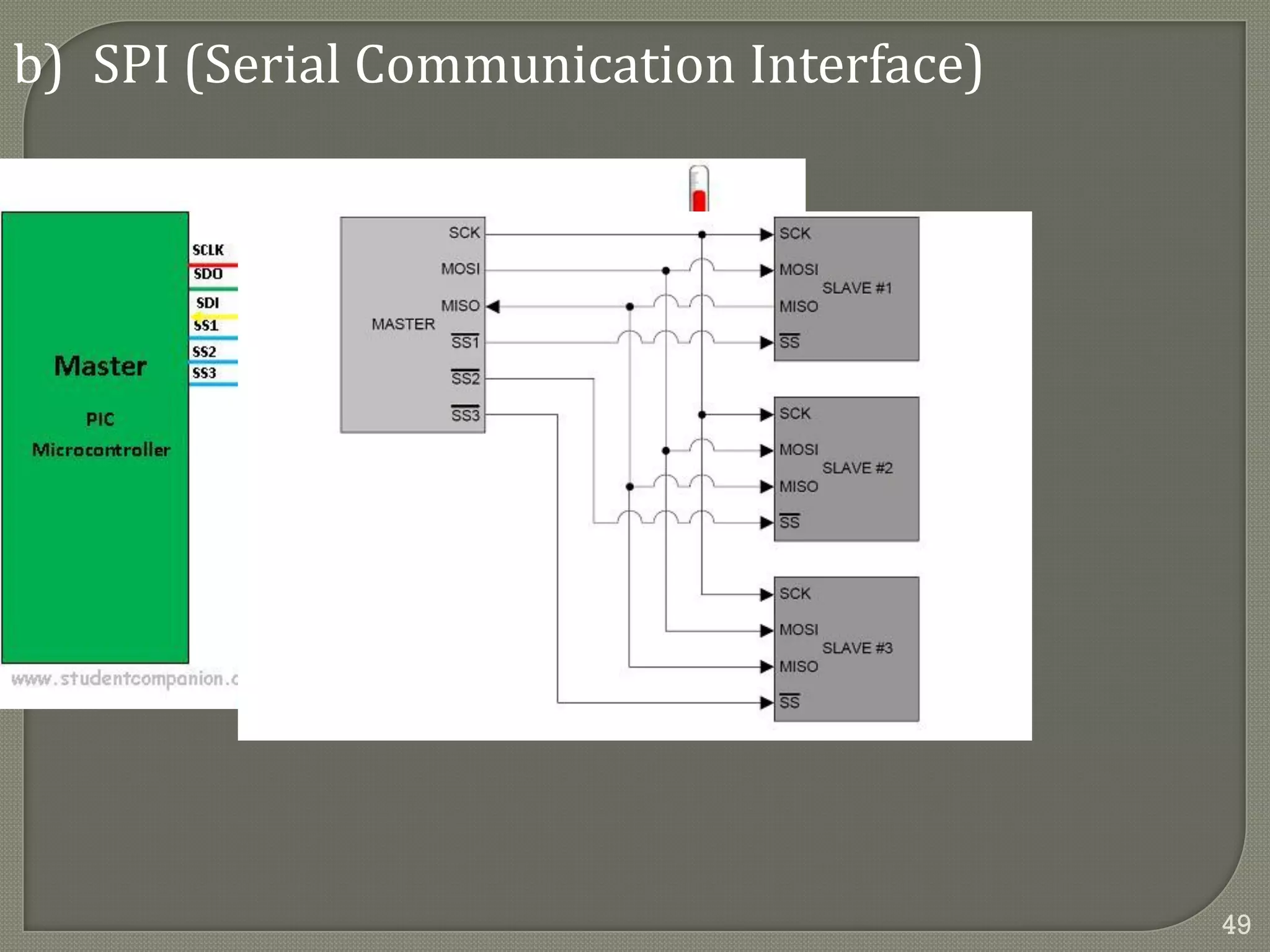 b) SPI (Serial Communication Interface)
49
 
