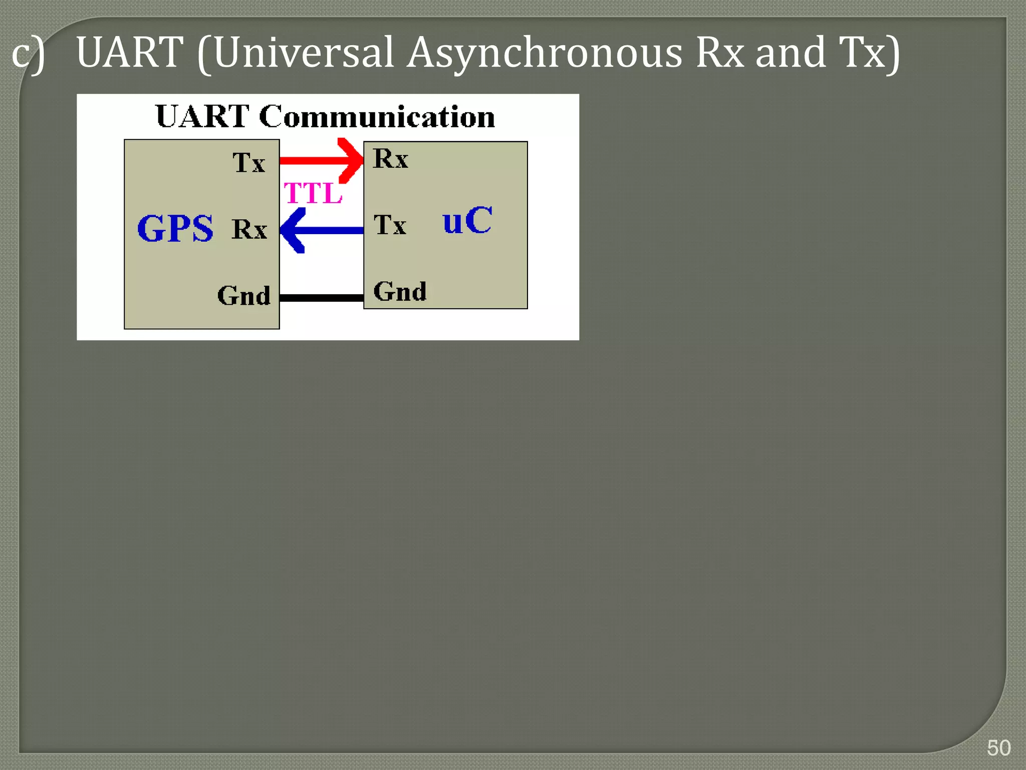 c) UART (Universal Asynchronous Rx and Tx)
50
 