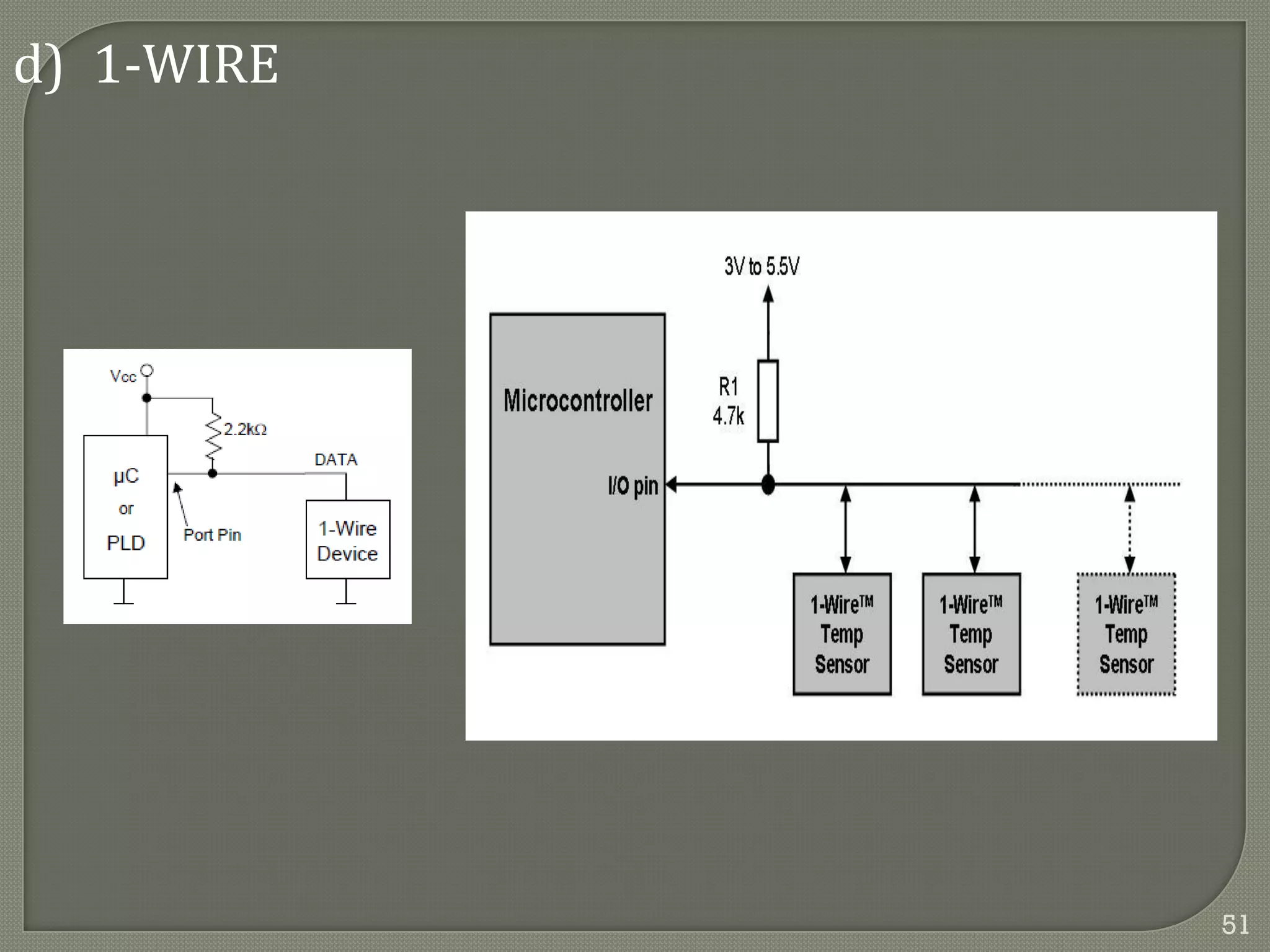 d) 1-WIRE
51
 