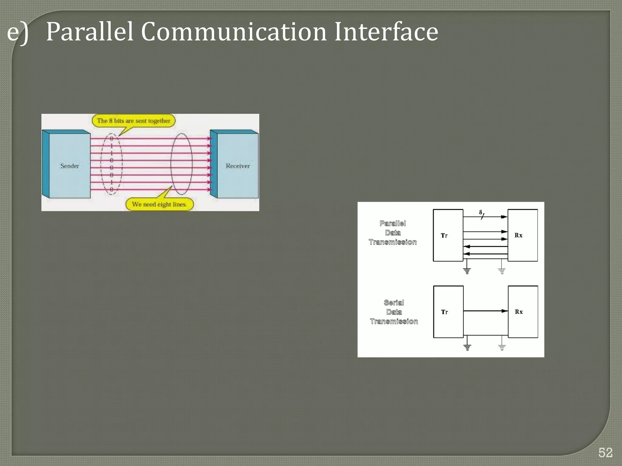 e) Parallel Communication Interface
52
 