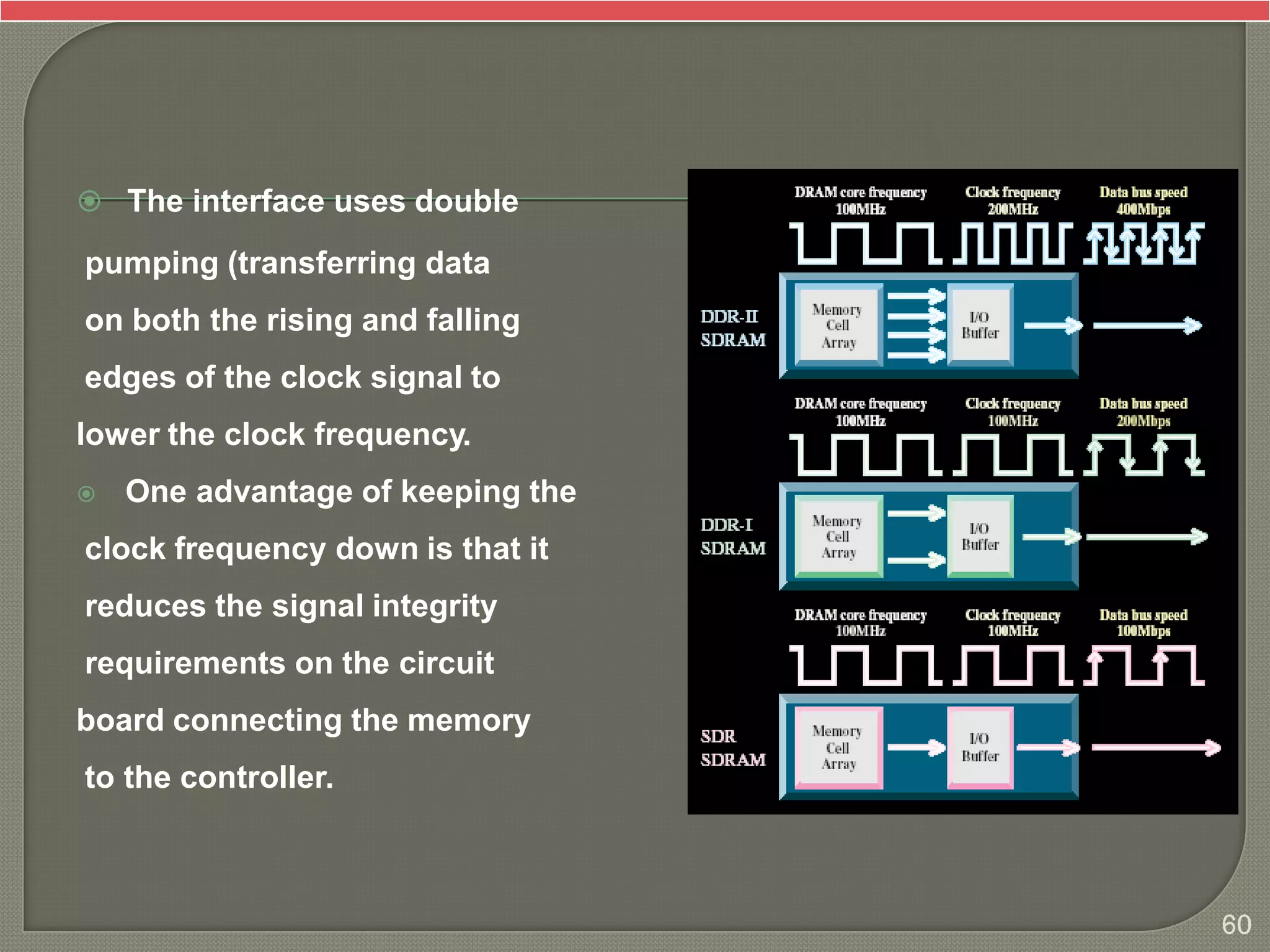  The interface uses double
pumping (transferring data
on both the rising and falling
edges of the clock signal to
lower the clock frequency.
 One advantage of keeping the
clock frequency down is that it
reduces the signal integrity
requirements on the circuit
board connecting the memory
to the controller.
60
 
