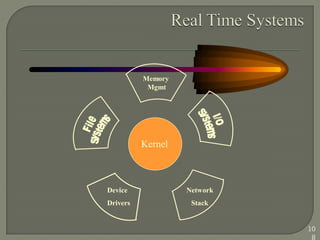 Memory
Mgmt
Device
Drivers
Network
Stack
Kernel
10
8
 