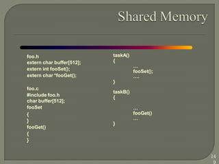 foo.h
extern char buffer[512];
extern int fooSet();
extern char *fooGet();
foo.c
#include foo.h
char buffer[512];
fooSet
{
}
fooGet()
{
}
taskA()
{
…
fooSet();
….
}
taskB()
{
…
fooGet()
…
}
14
9
 