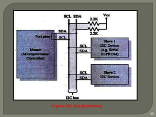 Figure: I2C Bus Interfacing
40
 
