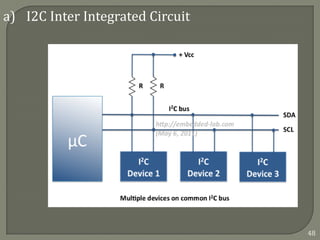 a) I2C Inter Integrated Circuit
48
 