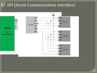 b) SPI (Serial Communication Interface)
49
 