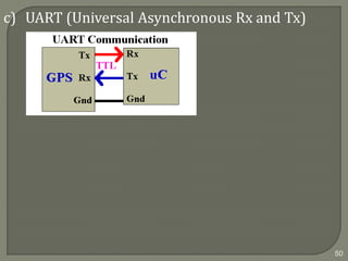 c) UART (Universal Asynchronous Rx and Tx)
50
 