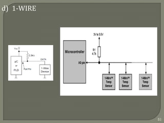 d) 1-WIRE
51
 
