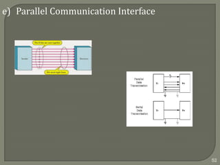 e) Parallel Communication Interface
52
 