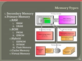 I. Secondary Memory
II.Primary Memory
a)RAM
i. SRAM
ii. DRAM
b)ROM
i. PROM
ii. EPROM
c)Hybrid
i. EEPROM
ii. NVRAM
iii. Flash Memory
d)Cache Memory
e)Virtual Memory
54
 