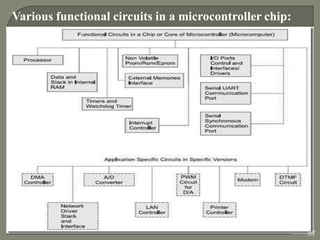Various functional circuits in a microcontroller chip:
87
 