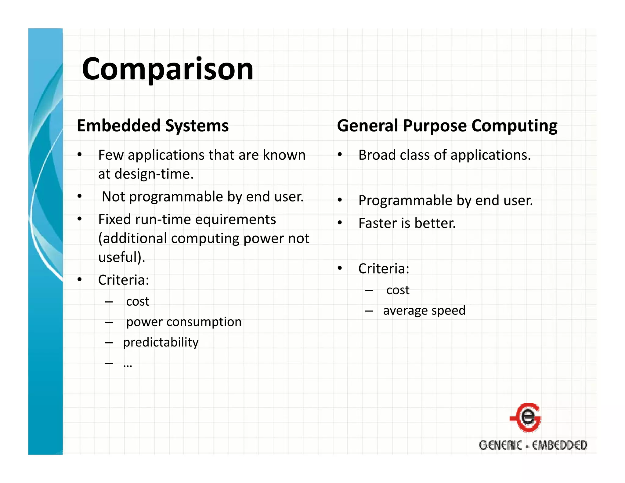 Comparison
Embedded Systems                       General Purpose Computing
•   Few applications that are known 
    F         li i    h       k        •   Broad class of applications.
                                           B d l        f    li i
    at design‐time.
•    Not programmable by end user.     •   Programmable by end user.
•   Fixed run‐time equirements         •   Faster is better.
    (additional computing power not 
    useful).
                                       •   Criteria:
•   Criteria:
                                            – cost
     –   cost
                                            – average speed
     –   power consumption
     –   predictability
     –   …
 