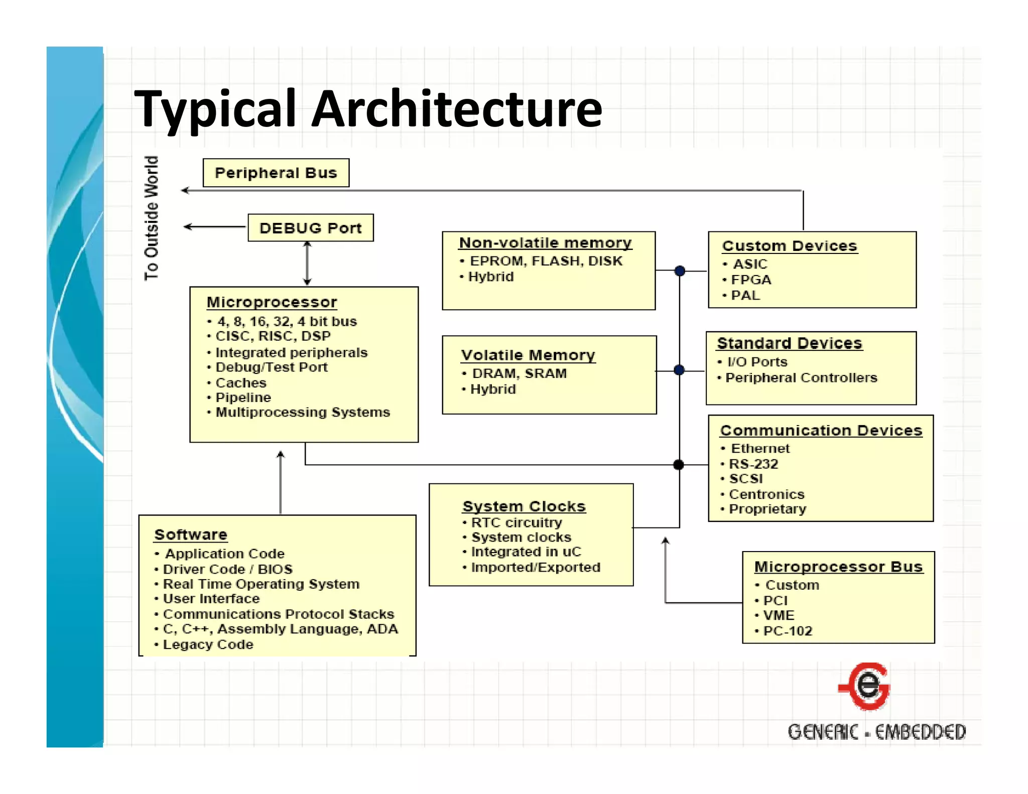 Typical Architecture
 
