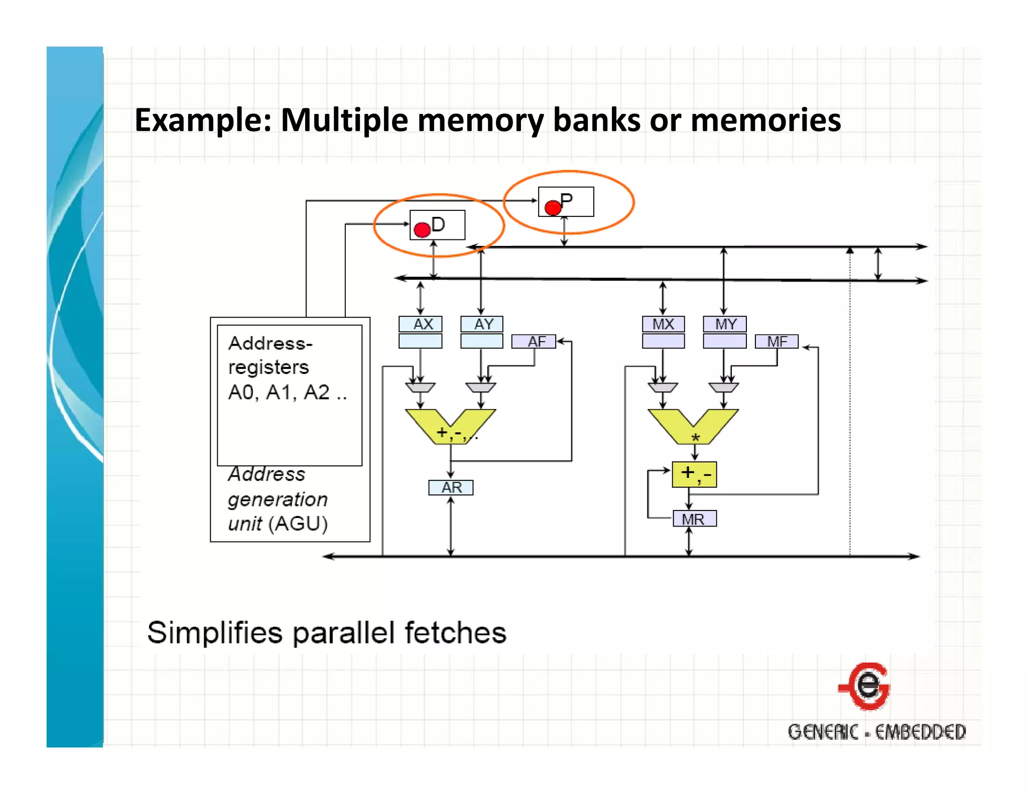 Introduction to embedded system design | PDF | Computing | Technology ...