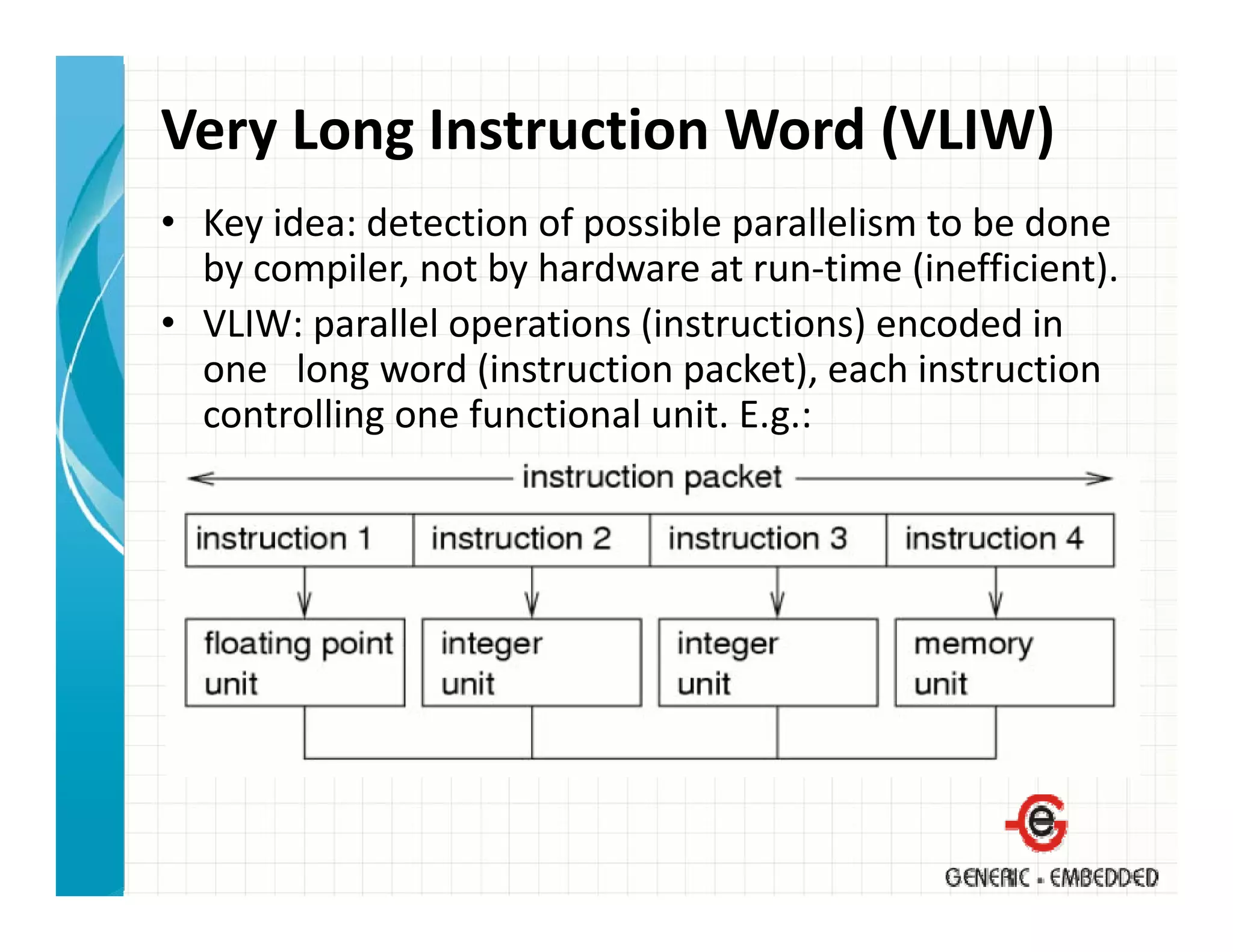 Very Long Instruction Word (VLIW)
• Key idea: detection of possible parallelism to be done 
  by compiler, not by hardware at run‐time (inefficient).
• VLIW: parallel operations (instructions) encoded in 
  one   long word (instruction packet), each instruction 
  controlling one functional unit. E.g.:
  controlling one functional unit E g :
 