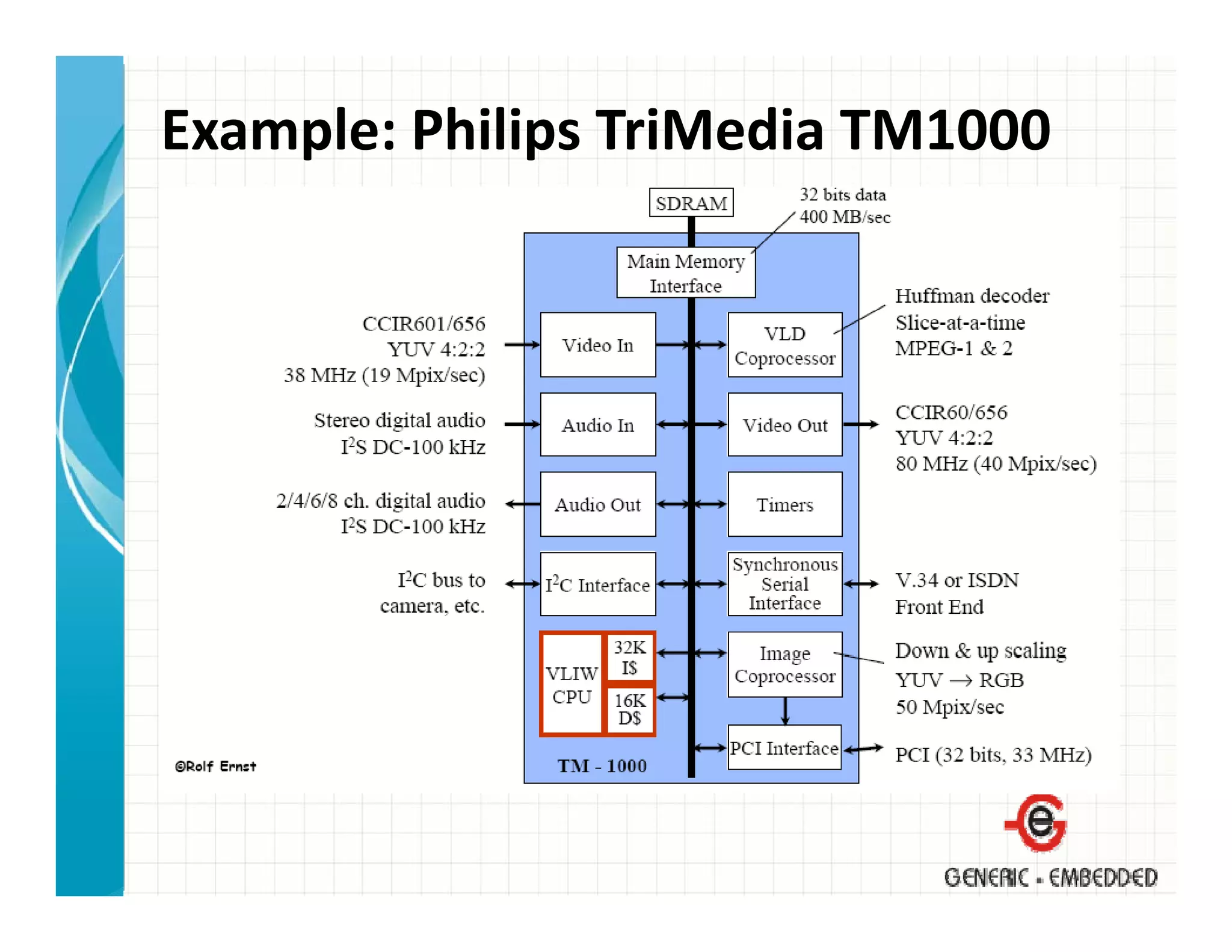 Example: Philips TriMedia TM1000
 