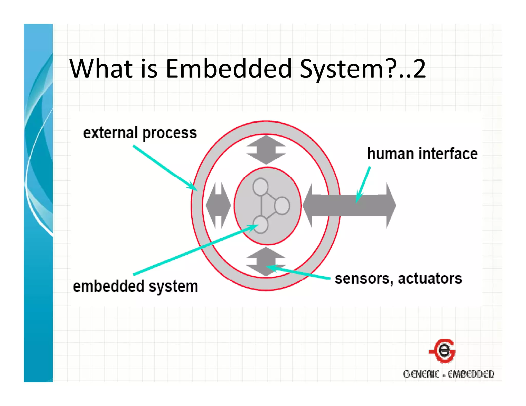 What is Embedded System?..2
What is Embedded System?..2
 